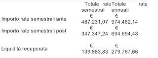 Da Rete Civica, riceviamo e volentieri pubblichiamo.