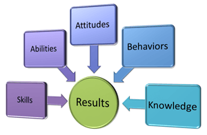 Competenze Competency-Definition_thumb