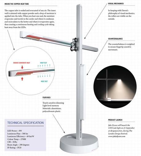 Una lampada a LED che dura 37 anni? Da Dyson la realtà