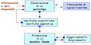 Schema operativo per l’elaborazione di modelli epidemiologici nel Salento per Xylella fastidiosa