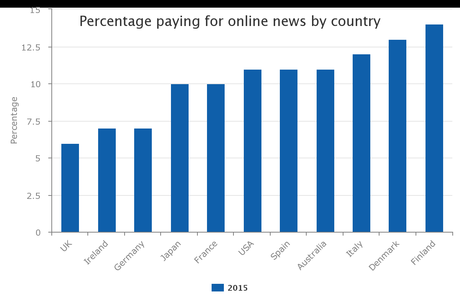 Reuters Pagamento News Online