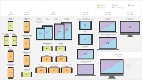 OneDrive sul web ha ora un layout responsive