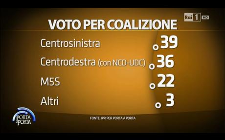 Sondaggio IPR 15 giugno 2015