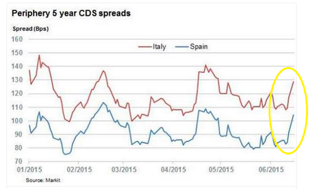 GREXIT: QUELLI CHE L'ITALIA E' ESCLUSA DAL CONTAGIO