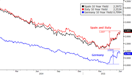 GREXIT: QUELLI CHE L'ITALIA E' ESCLUSA DAL CONTAGIO