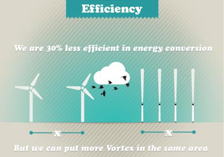 Vortex Bladeless_Cost of energy