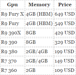 AMD lancia le nuove schede grafiche serie 300: la Fury X è un top di gamma