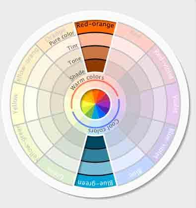 Guardaroba Capsula Primaverile Per Lui