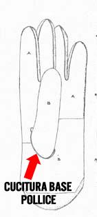 Guida Ai Guanti Da Uomo