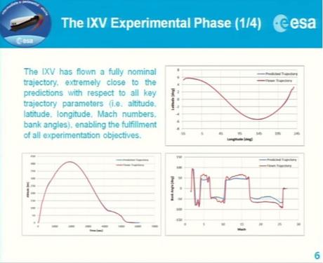 Lo spazioplano IXV a Parigi