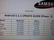 Ecco lista dispositivi Samsung riceveranno Android 5.1.1