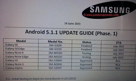 Ecco la lista dei dispositivi Samsung che riceveranno Android 5.1.1