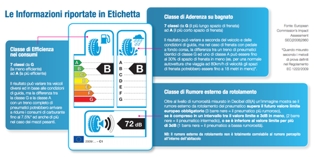 Esempio di etichetta europea pneumatici