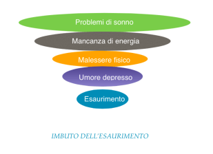 imbuto imbuto Brutto, sono brutto davvero: come posso accettarmi?