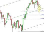 Ftse Mib: settimana all’insegna della volatilità