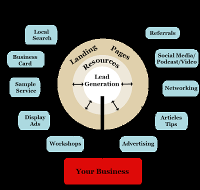 Perchè chi fa network marketing ignora la potenza di un blog Perchè chi fa network marketing ignora la potenza di un blog