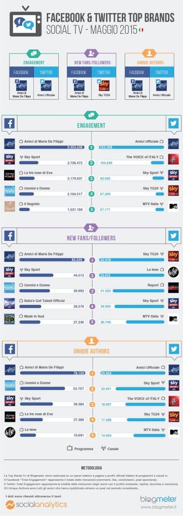 Infografica Blogmeter