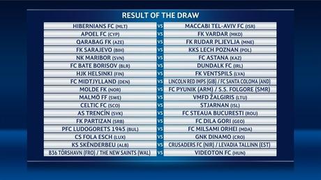 Sorteggi Champions League 2015-16, primo e secondo turno preliminare