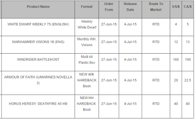 Rumors Age of Sigmar e uscite della prossima settimana