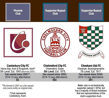 Infografica e mappa dei Community Club dei campionati inglesi 2015