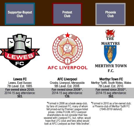 Infografica e mappa dei Community Club dei campionati inglesi 2015