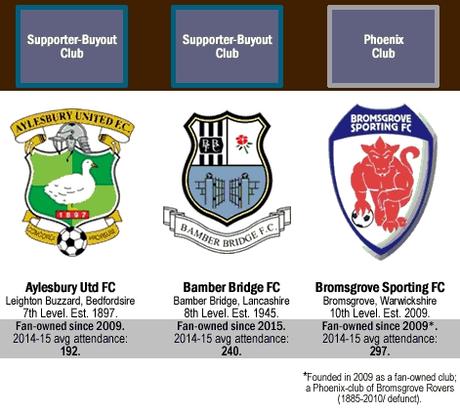 Infografica e mappa dei Community Club dei campionati inglesi 2015