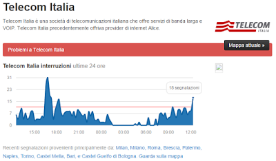 Connessione lenta ADSL Telecom Italia?