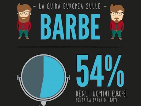 E voi che barba avete? Infografica Braun