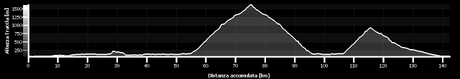 Facing Avio-Graziani and Peri-Fosse uphills on road bike (26/6, 2015)