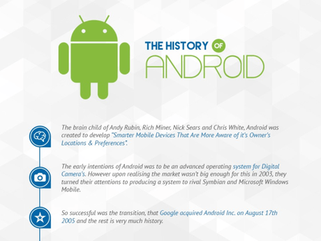 A-brief-history-of-Android (1)