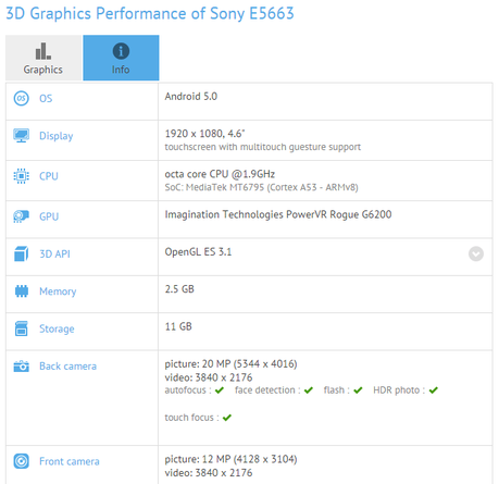 Some-of-Sony-E5663s-features (1)