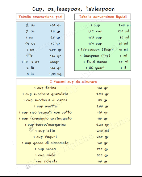 Tabella di conversione pesi e misure cup-grammi-ml