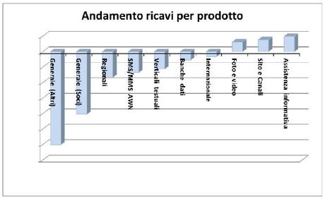 ANSA Linee di Prodotto