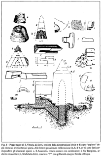 Archeologia. Pozzi Sacri, ipotesi ricostruttive; di Ercole Contu