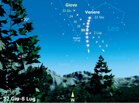 Nell'illustrazione vedete il percorso apparente dei due pianeti rispetto all’orizzonte. Crediti: Coelum