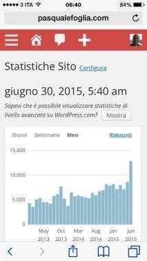 statistiche wordpress statistiche Anello mancante della legge di attrazione