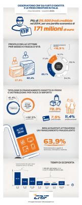 infografica-osservatorio-frodi-2015