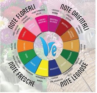 VERESSENZE MILANO:COSMETICI E PROFUMI EQUIVALENTI ALLA SPINA!!! VERESSENZE MILANO:COSMETICI E PROFUMI EQUIVALENTI ALLA SPINA!!!
