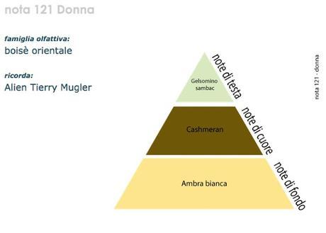 http://www.veressenze.com/boise/52-profumi-alla-spina-nota-121.html http://www.veressenze.com/boise/52-profumi-alla-spina-nota-121.html