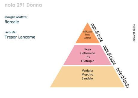 http://www.veressenze.com/floreale/126-profumi-alla-spina-nota-291.html http://www.veressenze.com/floreale/126-profumi-alla-spina-nota-291.html