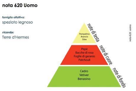 VERESSENZE MILANO:COSMETICI E PROFUMI EQUIVALENTI ALLA SPINA!!! VERESSENZE MILANO:COSMETICI E PROFUMI EQUIVALENTI ALLA SPINA!!!