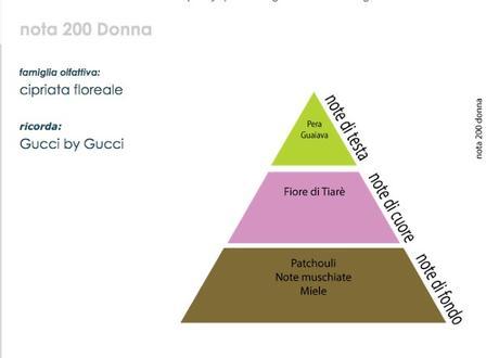 http://www.veressenze.com/cipriata/64-profumi-alla-spina-nota-200.html http://www.veressenze.com/cipriata/64-profumi-alla-spina-nota-200.html