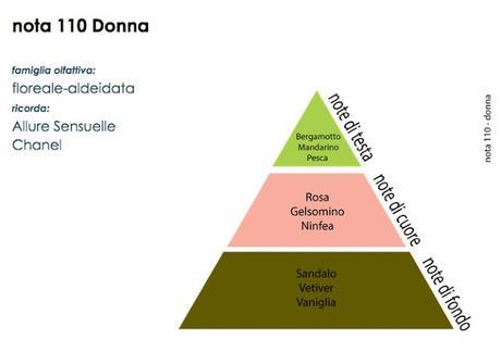 http://www.veressenze.com/floreale/47-profumi-alla-spina-nota-110.html http://www.veressenze.com/floreale/47-profumi-alla-spina-nota-110.html