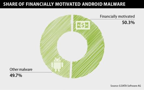 Infographic Financially motivated Android malware EN RGB