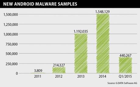 Infographics Mobile MWR Q1 15 New Android Malware EN RGB