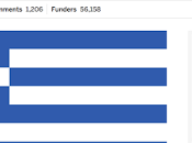 1/7/2015: perché giornali parlano Greek Bailout Fund?