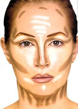 Guida al Contouring & Highlighting