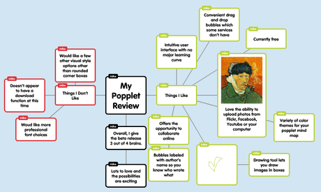 popplet