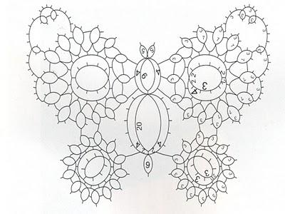 Schema/Pattern farfalla a chiacchierino