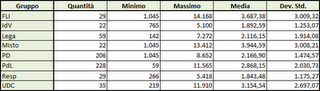 Professionisti della politica (Parte II)